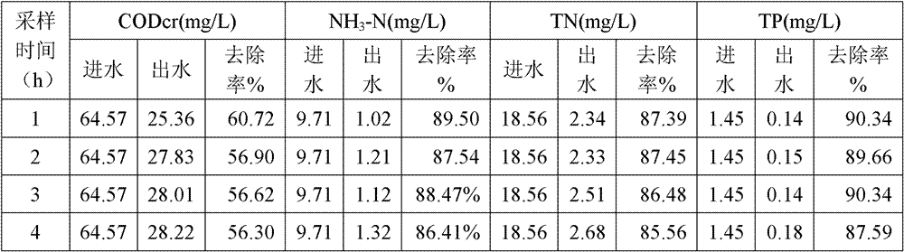 Modified pumice absorbing material and preparation method as well as application thereof