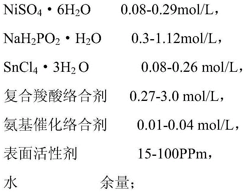 Electroless nickel-tin-phosphorus alloy bath