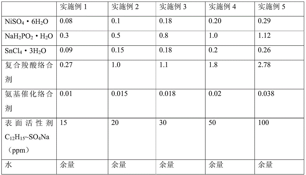 Electroless nickel-tin-phosphorus alloy bath