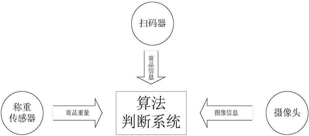 Monitoring system and monitoring method for supermarket shopping cart