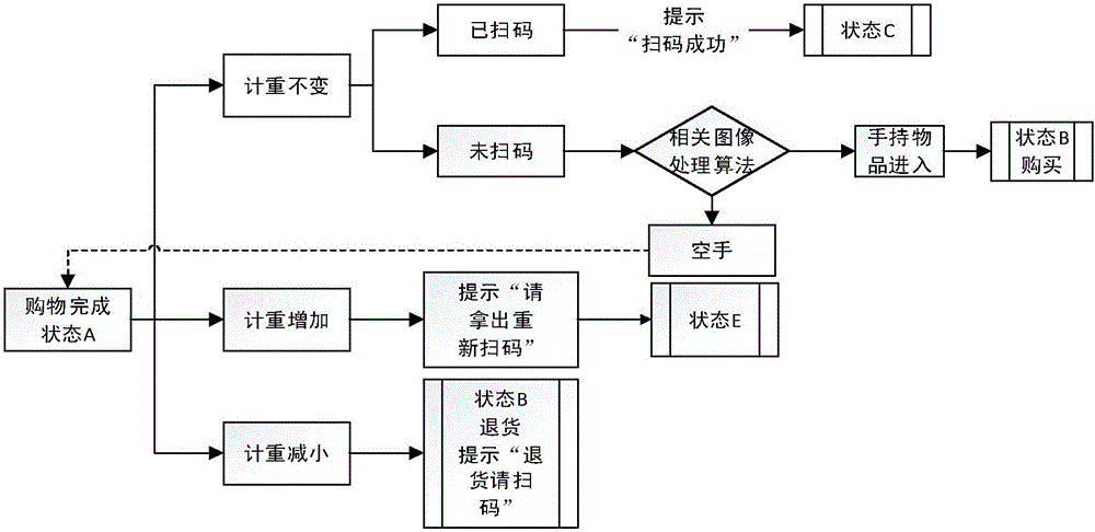 Monitoring system and monitoring method for supermarket shopping cart