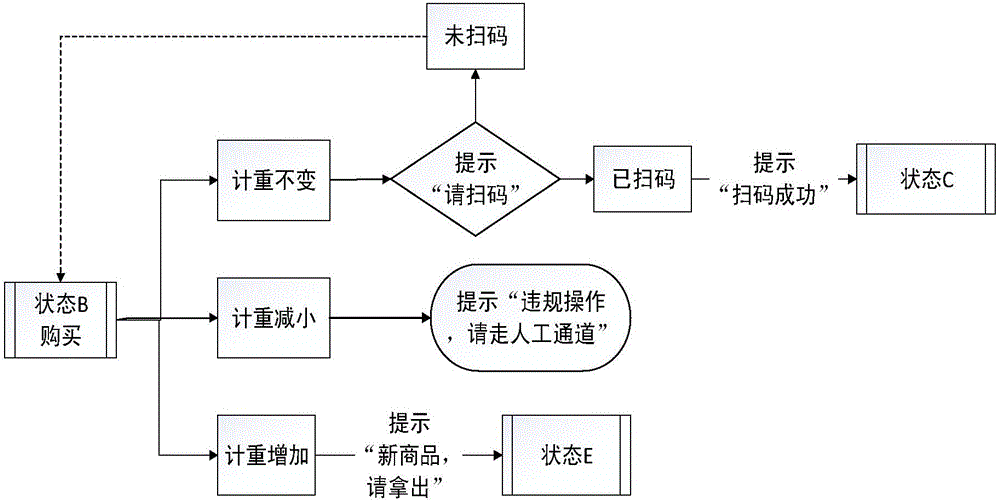 Monitoring system and monitoring method for supermarket shopping cart