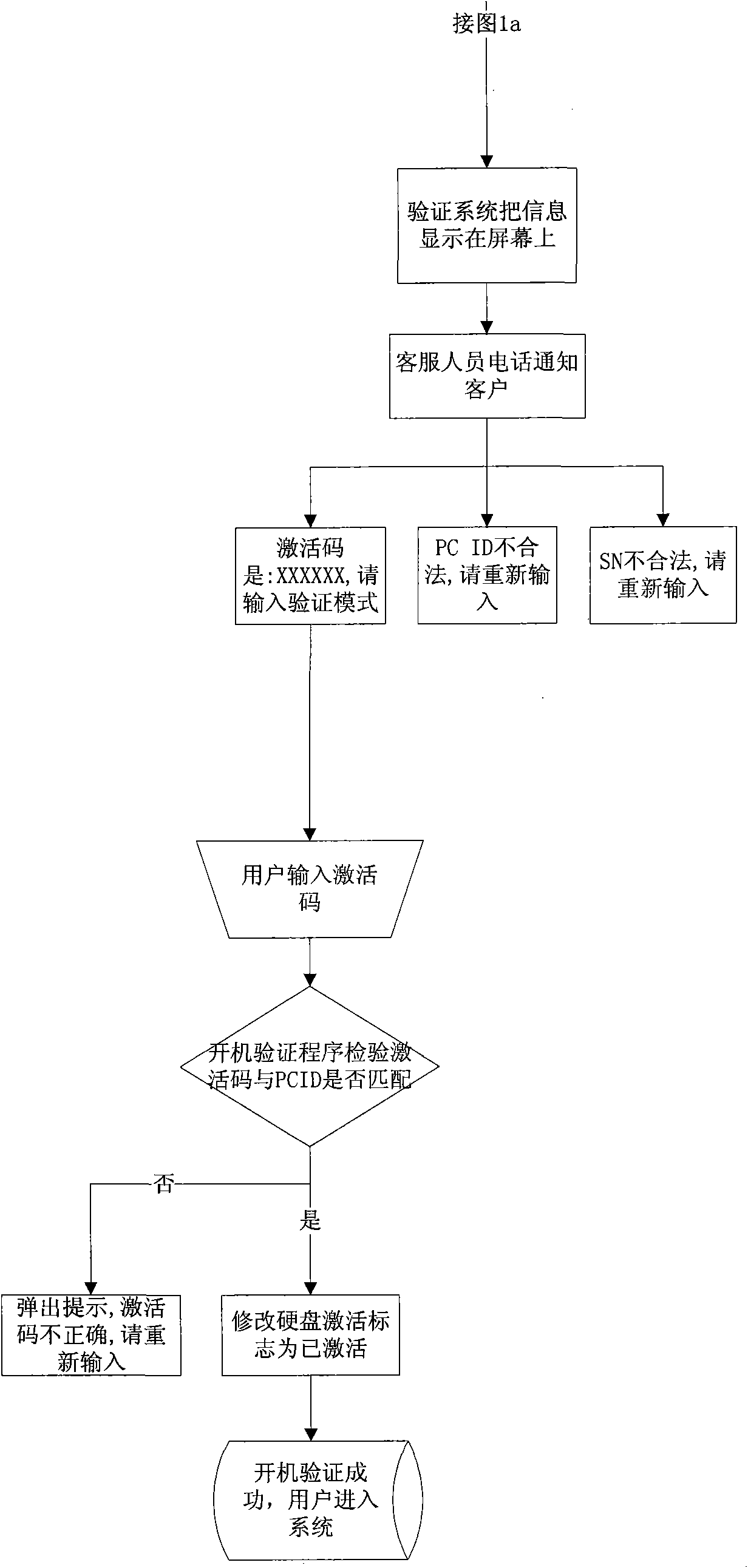 Computer booting anti-counterfeit authentication method based on BIOS