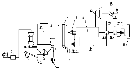 Process method for cogenerating electricity, charcoal, heat and fertilizer through gasified gas supply of biomass