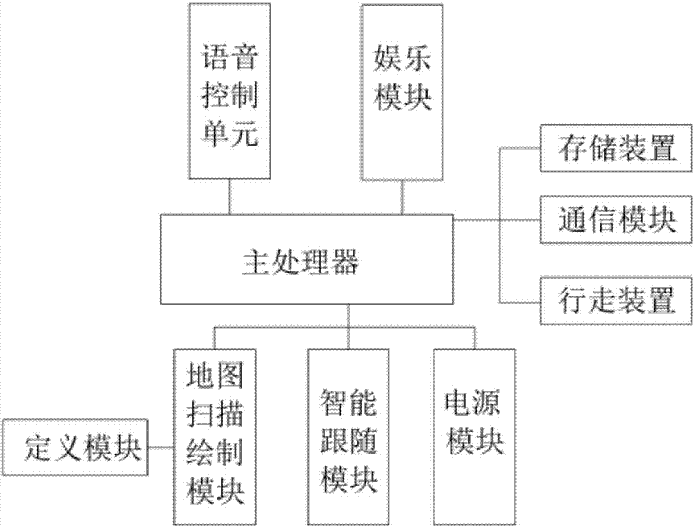 Intelligent indoor child care system and method