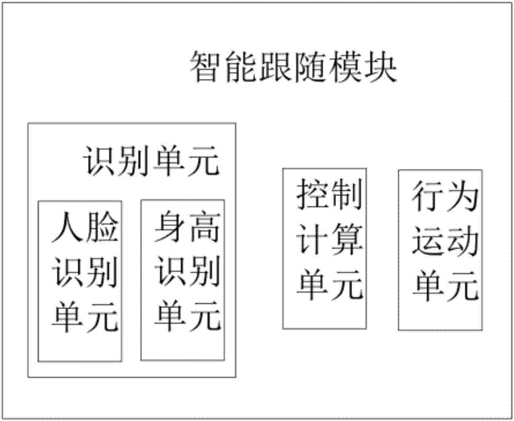 Intelligent indoor child care system and method