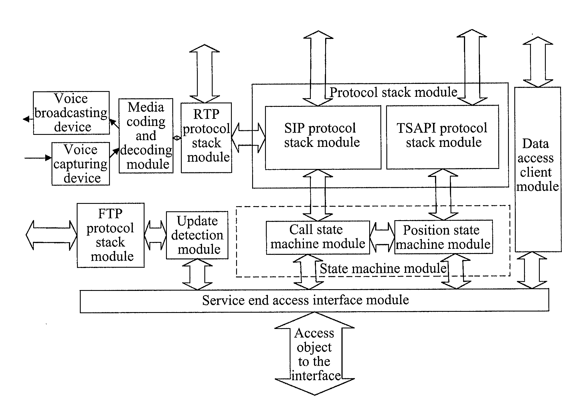 Background service process unit, position system and call control method thereof