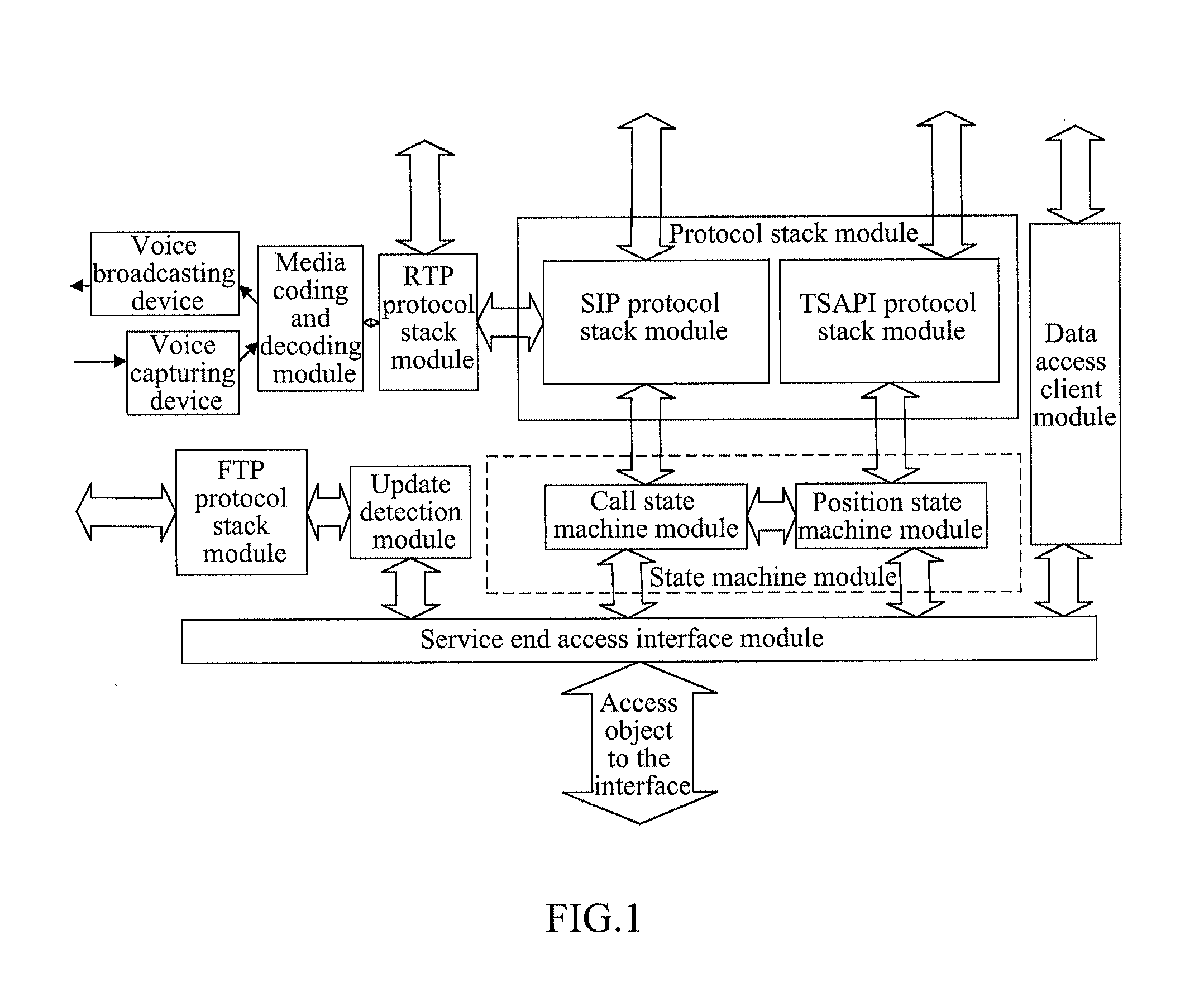 Background service process unit, position system and call control method thereof