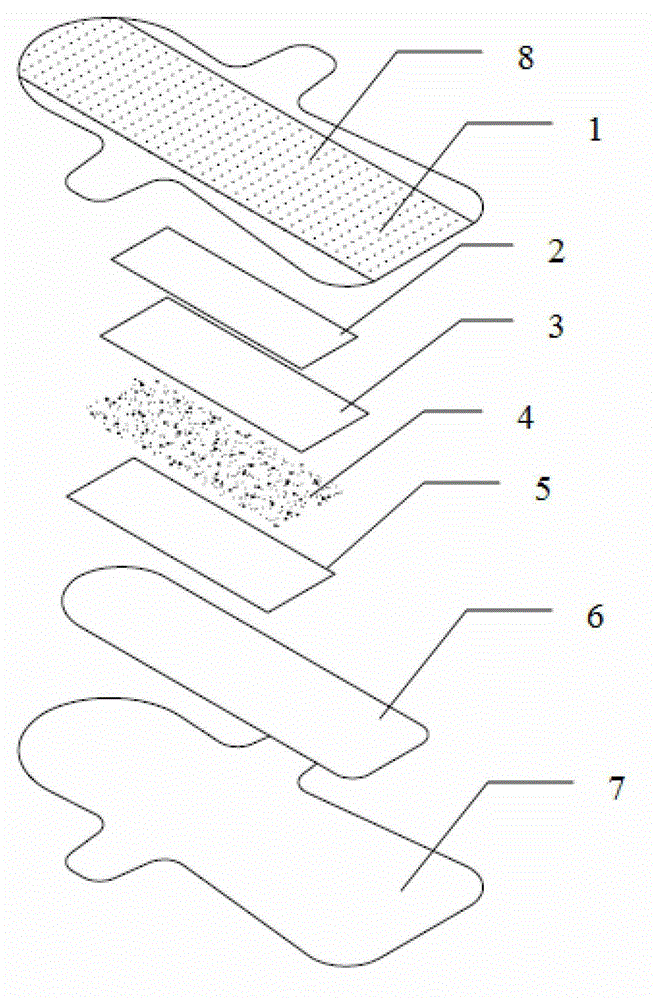 Antibacterial sanitary towel