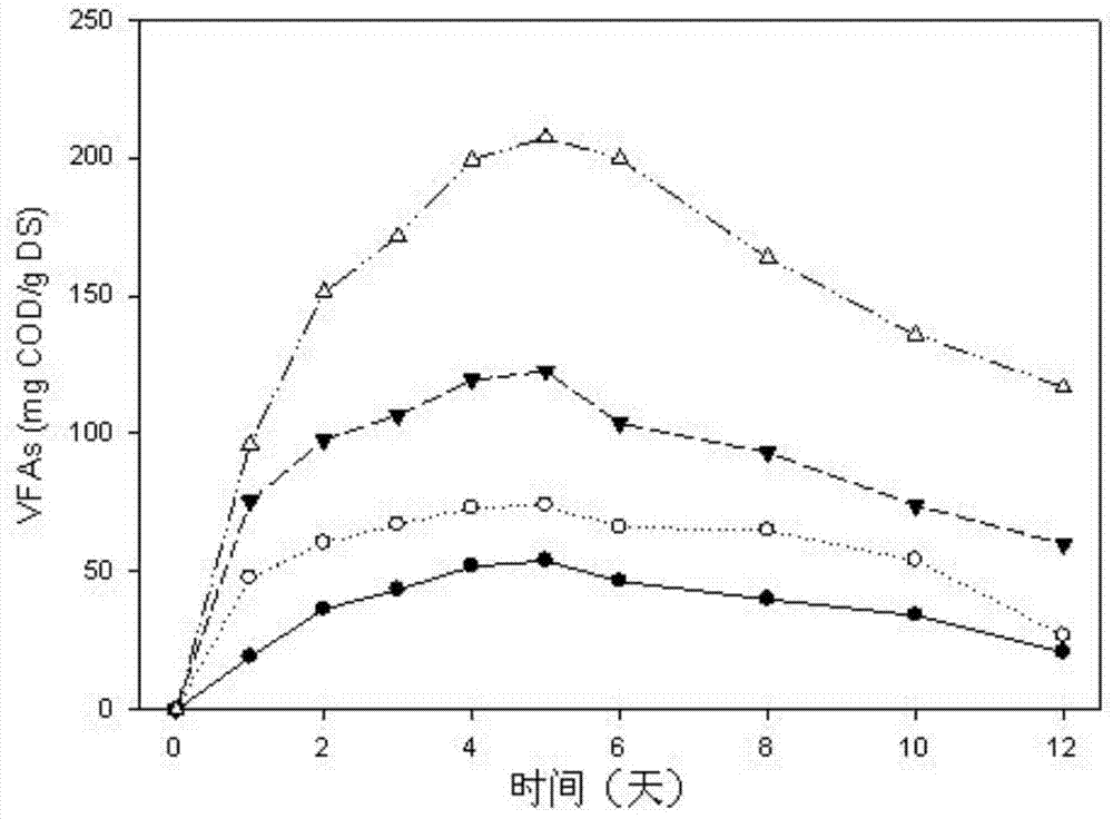 Method for promoting residual sludge to be anaerobically fermented to produce acid by utilizing tea saponin