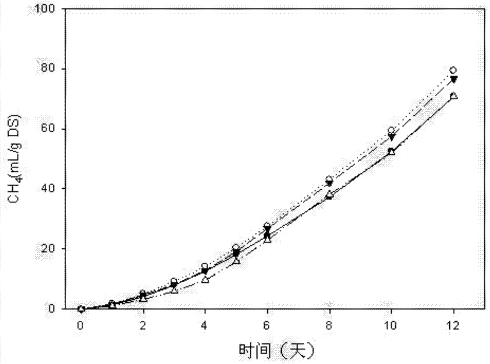 Method for promoting residual sludge to be anaerobically fermented to produce acid by utilizing tea saponin