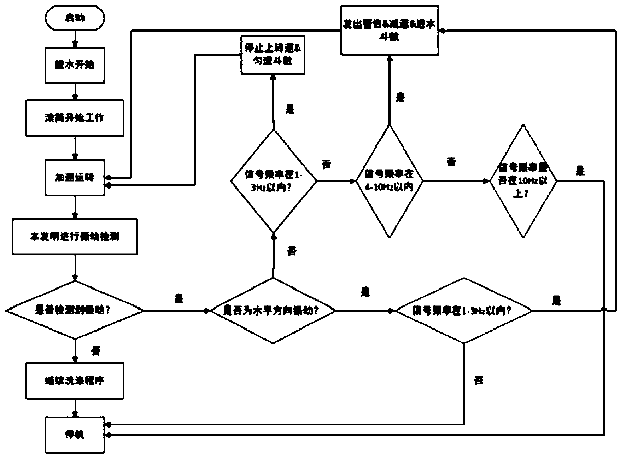 Vibration detection device, washing machine and vibration detection and control method of washing machine