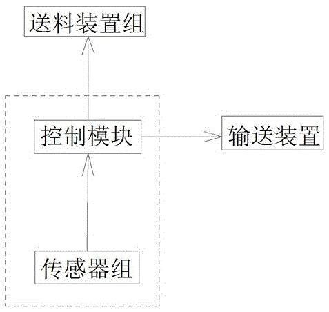 Multi-station weighing machine and method