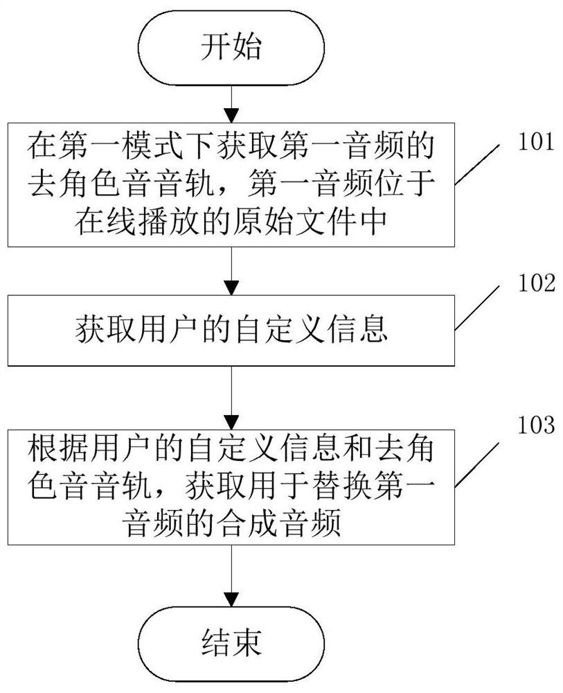 Audio processing method and device, terminal and storage medium