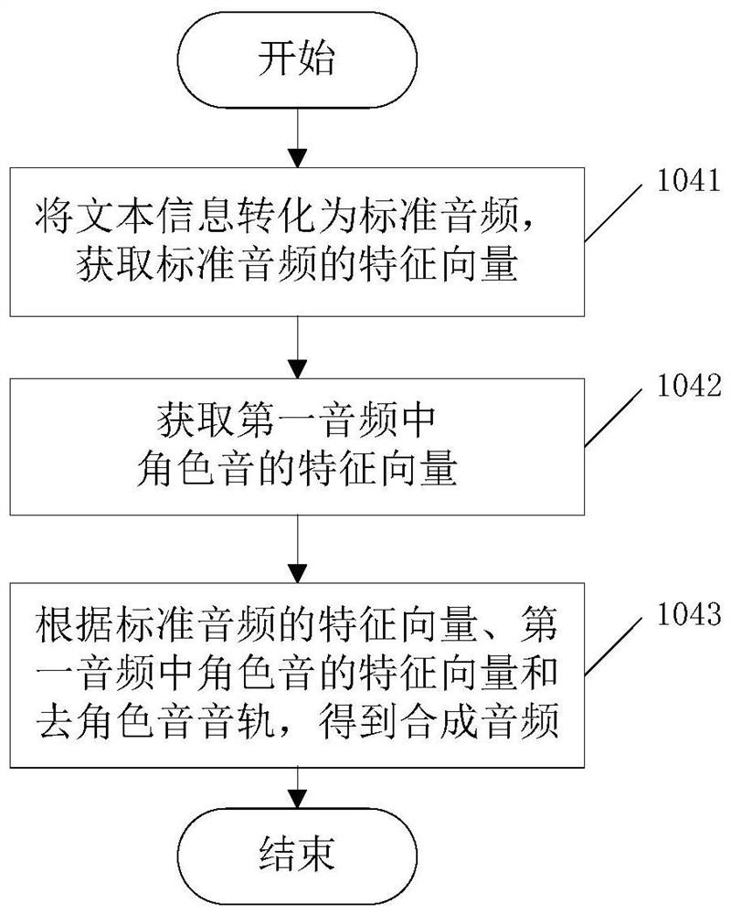 Audio processing method and device, terminal and storage medium