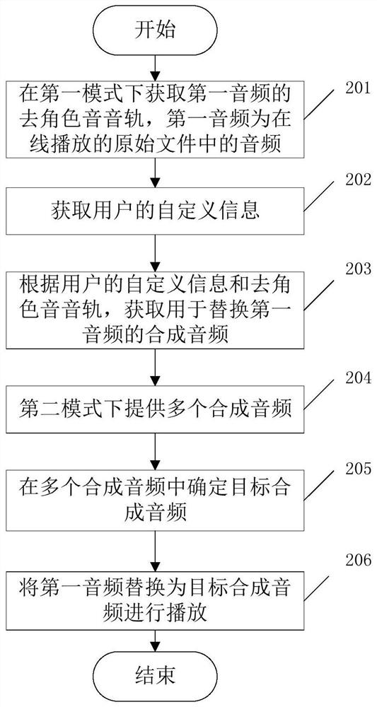 Audio processing method and device, terminal and storage medium