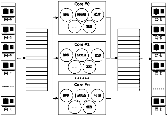 Network message high-speed processing system and method