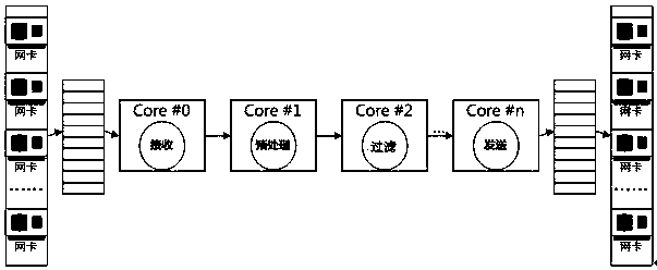 Network message high-speed processing system and method