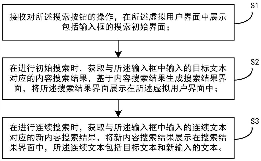 Content searching method and three-dimensional display equipment