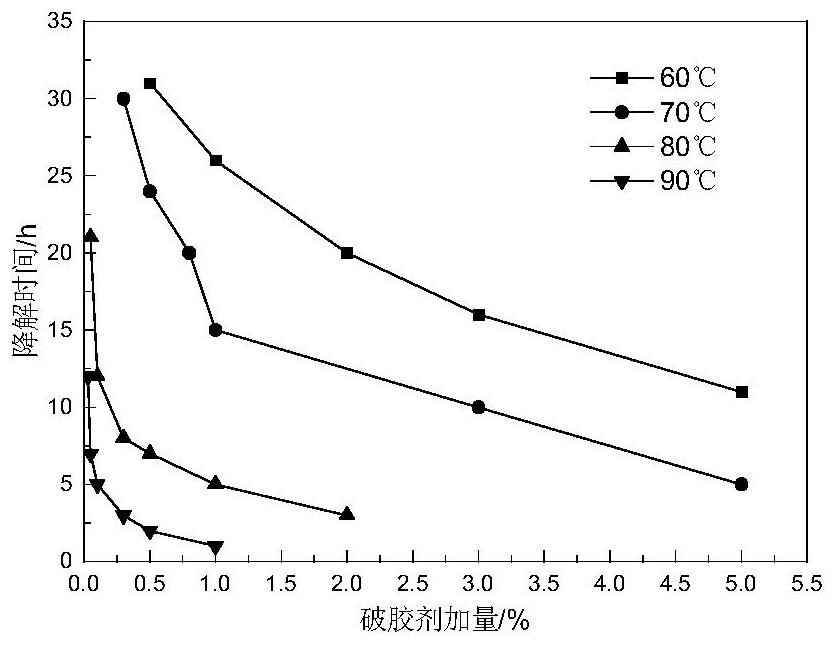 A water-swellable fracturing temporary plugging agent with controllable degradation, preparation method and application thereof