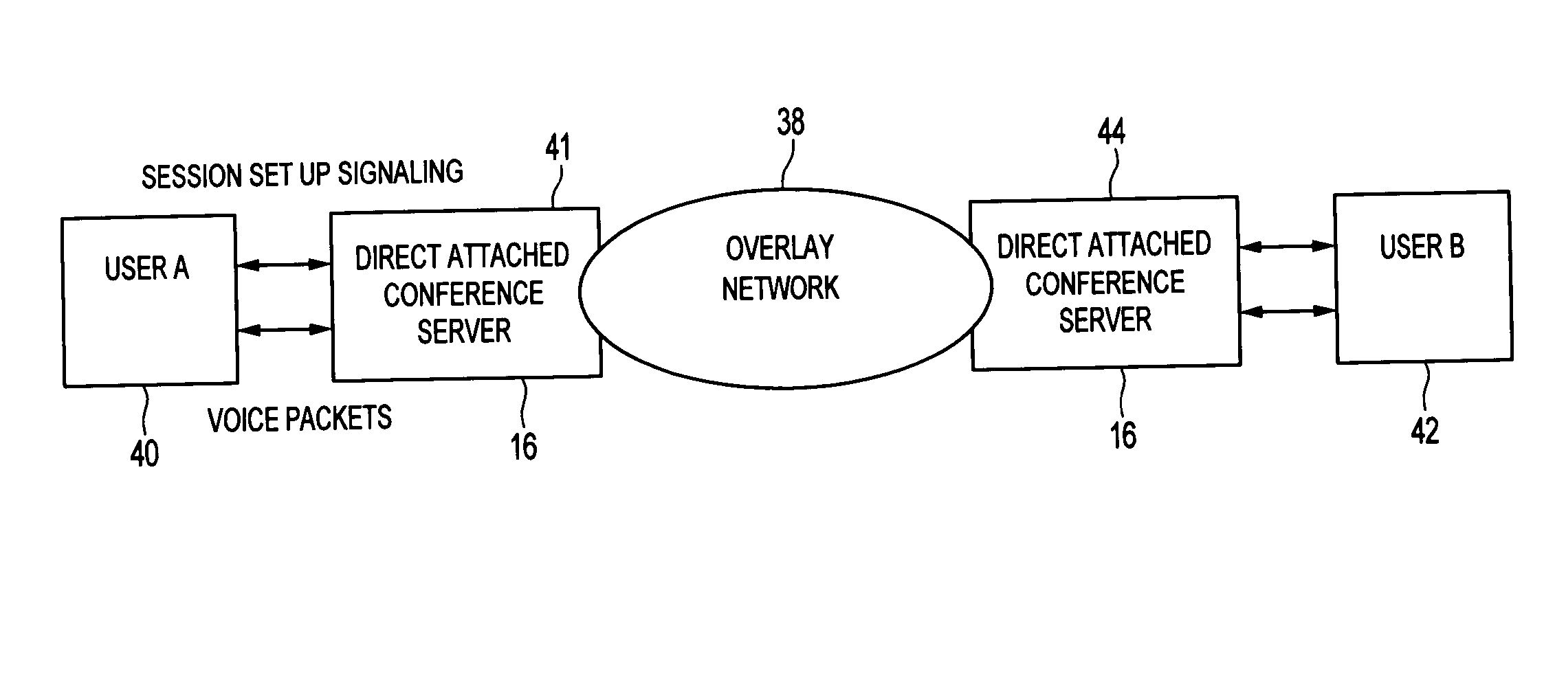 System and apparatus for geographically distributed VoIP conference service with enhanced QoS