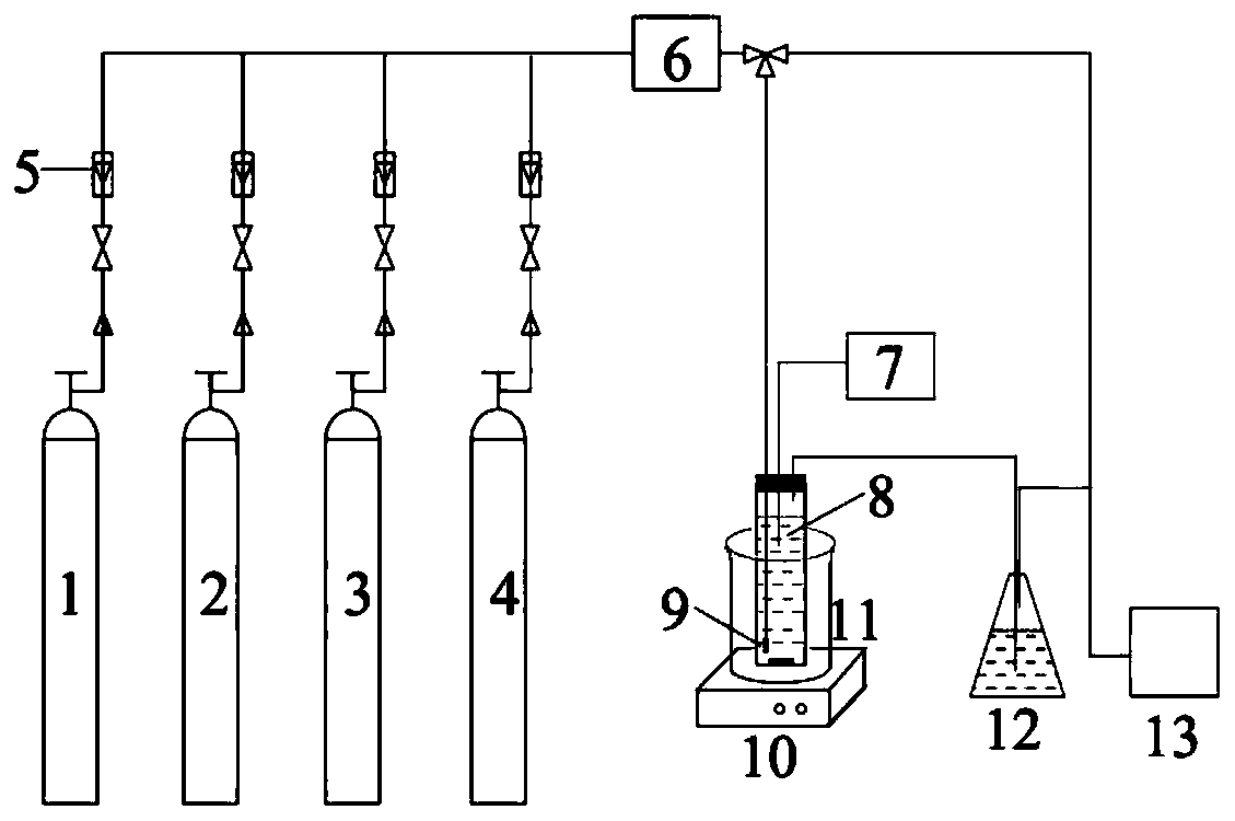 Flue gas deep treatment method for simultaneous desulfurization and denitrification by absorption method