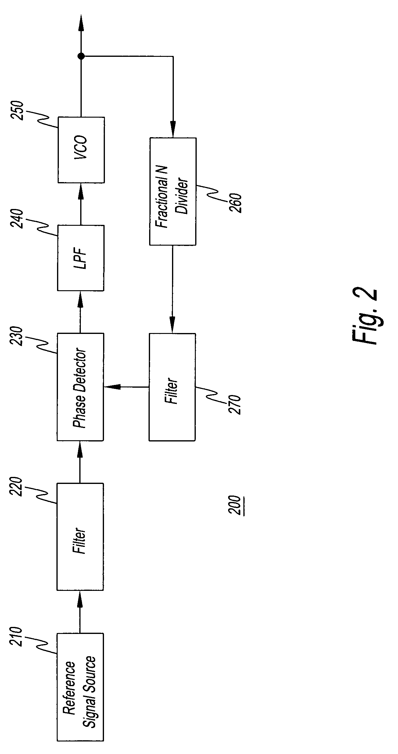 Method of reducing the fractional spurious and a fractional N-PLL oscillator reducing the fractional spurious