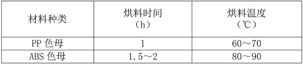 Plastic remanufacturing method