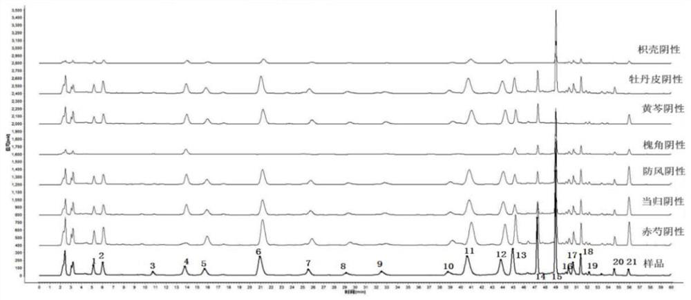 Quality evaluation method of sophora japonica-scutellaria baicalensis ointment