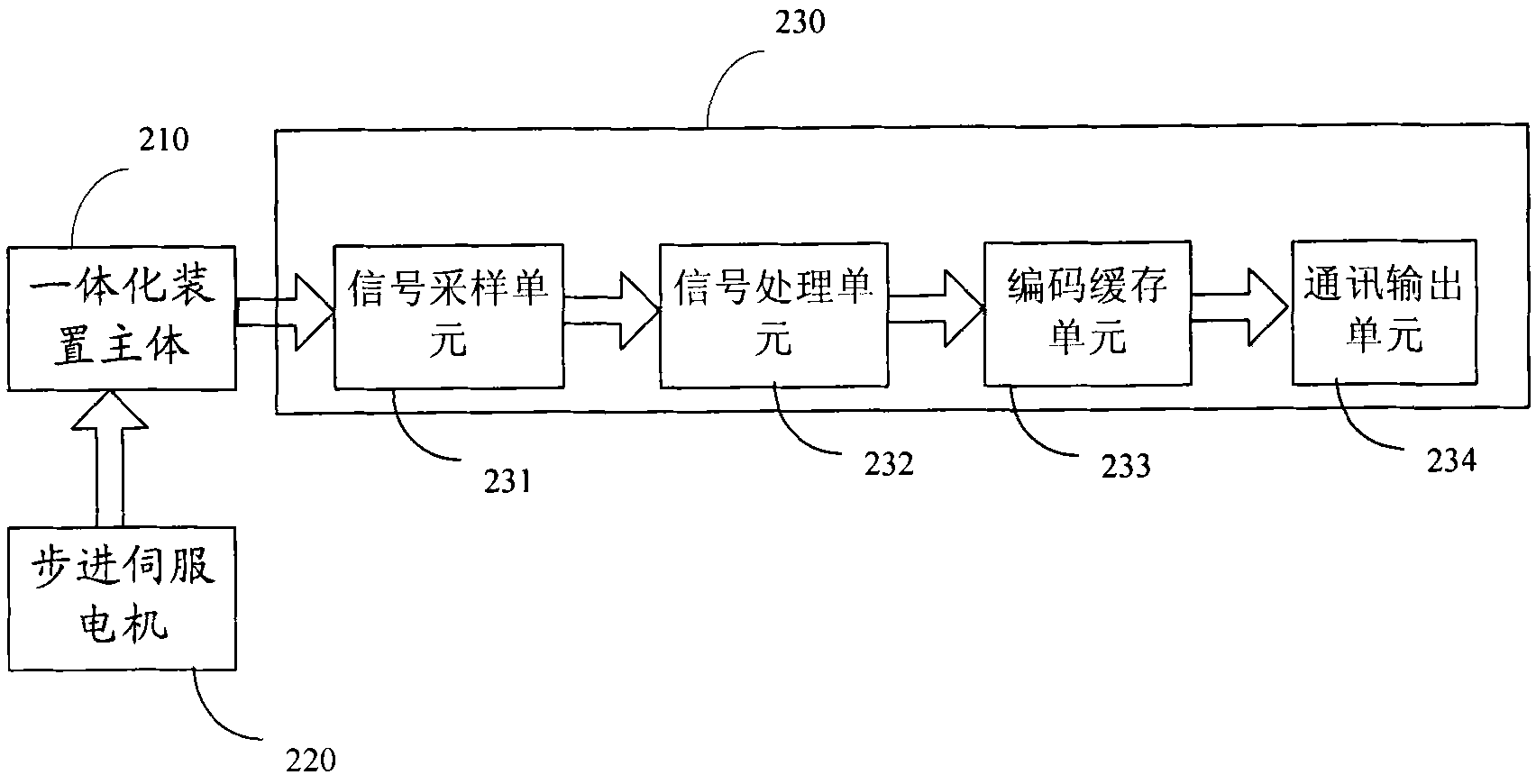 Non-contact sensor for object detection