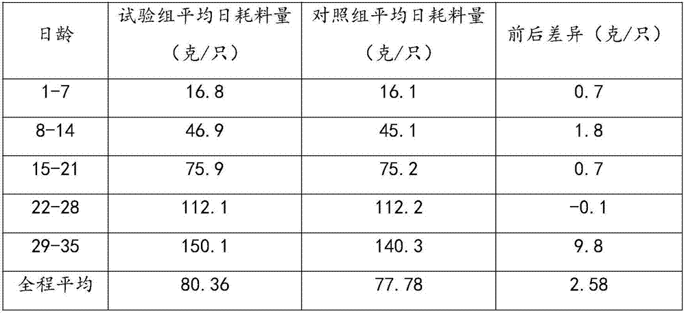 Compound microorganism feed additive as well as preparation method and application thereof