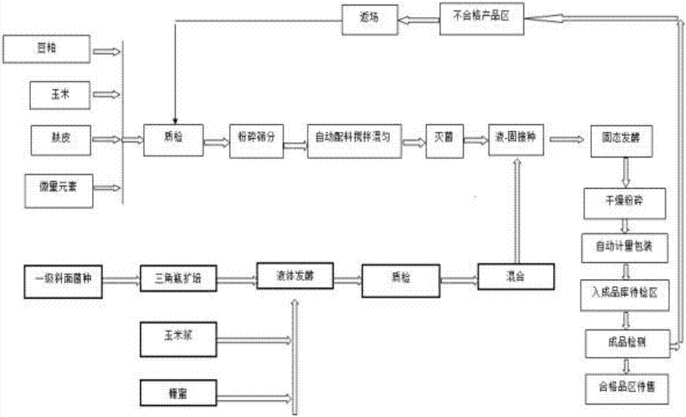 Compound microorganism feed additive as well as preparation method and application thereof