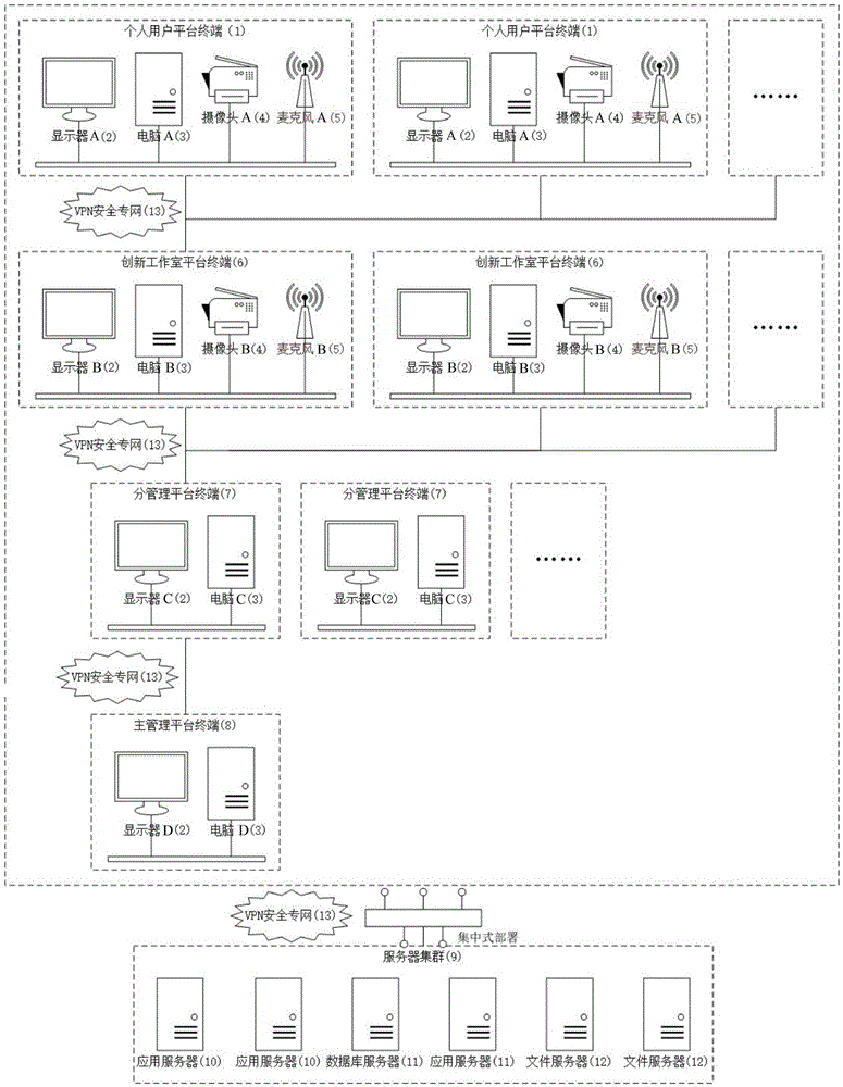 Staff technological innovation incentive management platform based on Internet technology