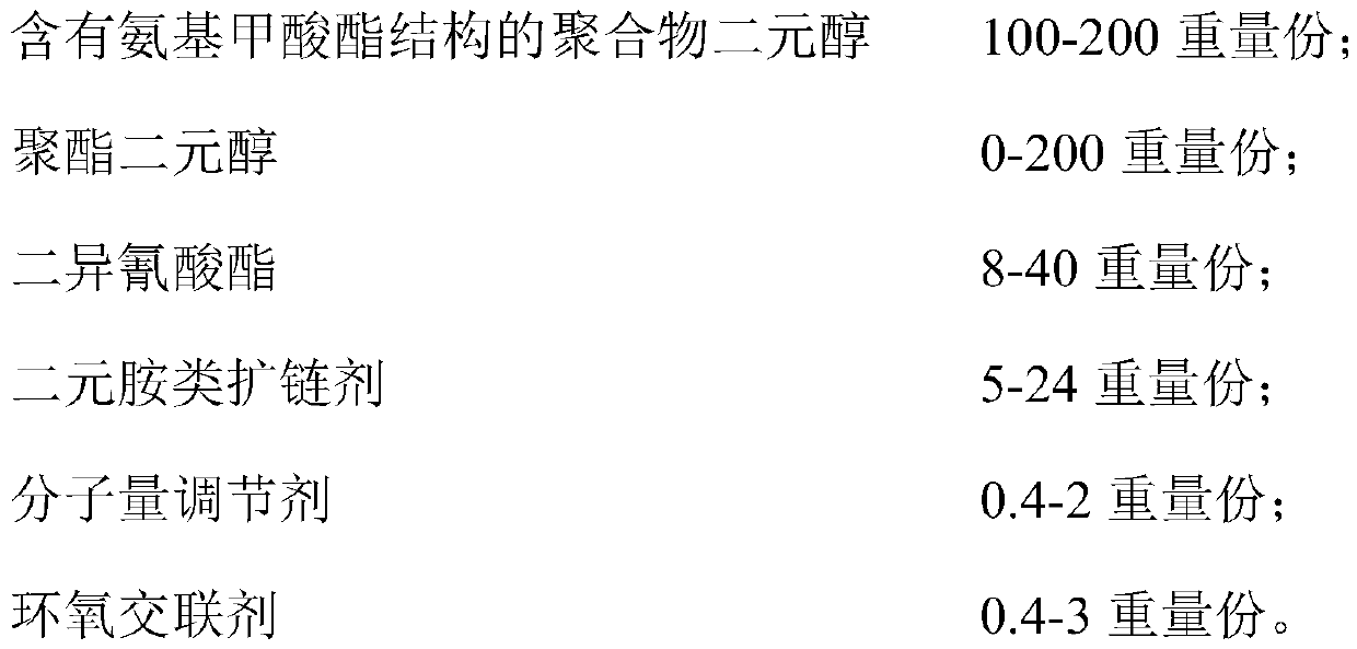 High-temperature-resistant polyurethane ink binder as well as preparation method and application thereof