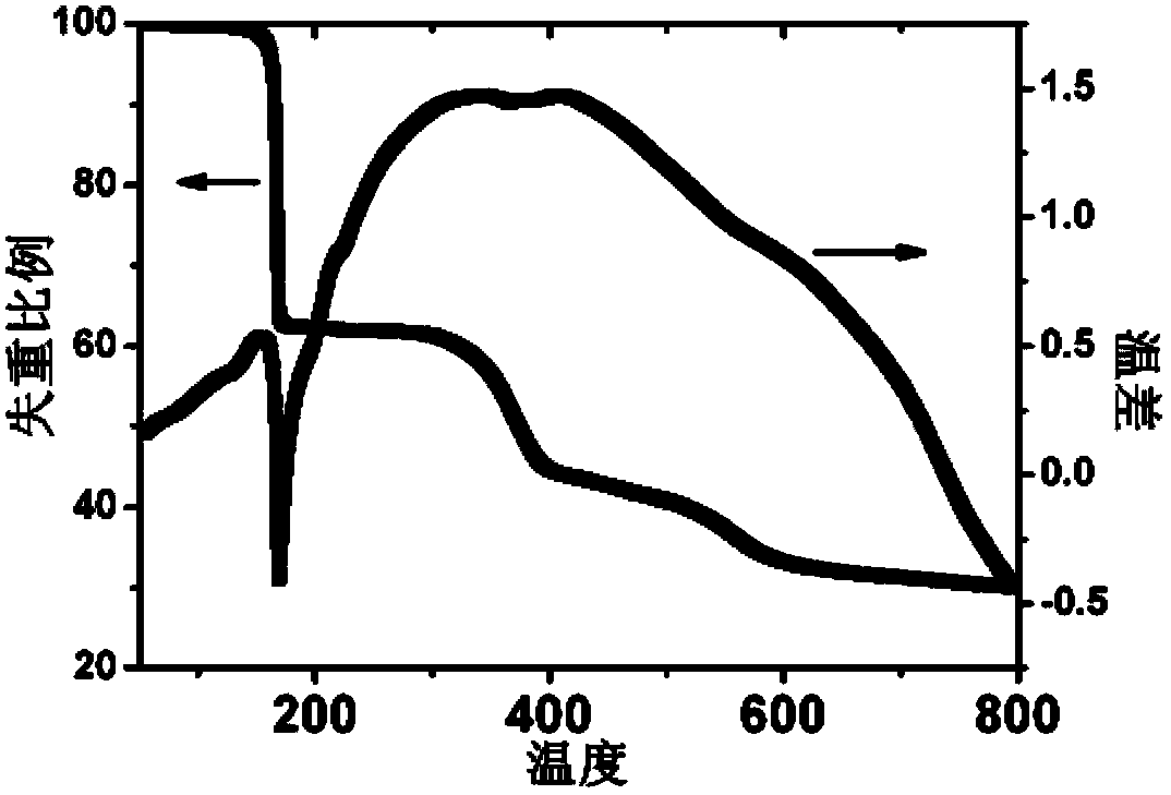 Star-shaped adamantane derivative molecular glasses, and preparation method and application thereof