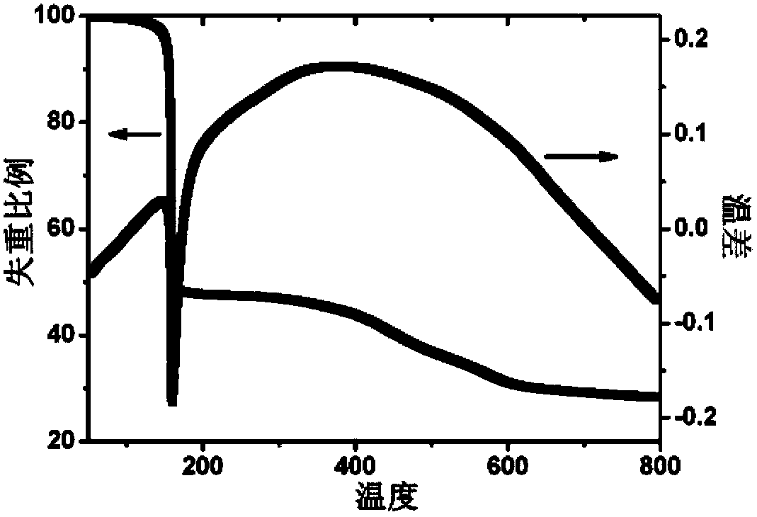 Star-shaped adamantane derivative molecular glasses, and preparation method and application thereof