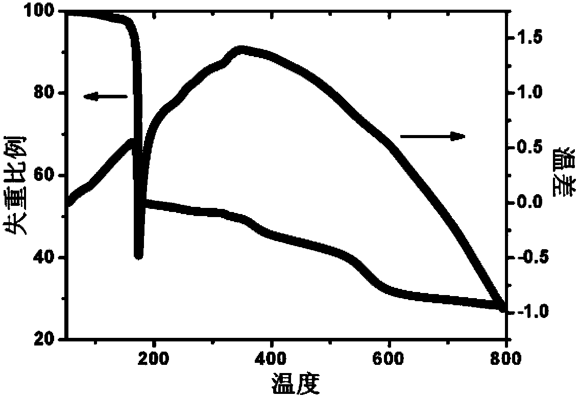 Star-shaped adamantane derivative molecular glasses, and preparation method and application thereof