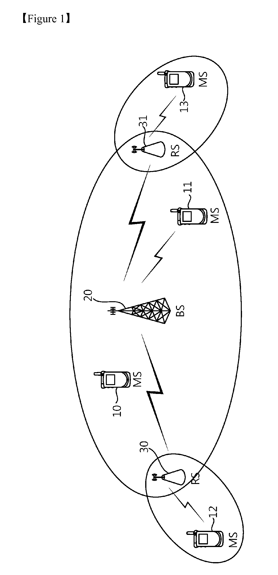 Resource allocation method for backhaul link and access link in a wireless communication system including relay