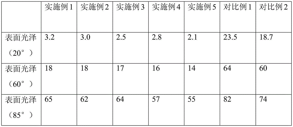 Matt vehicle interior decoration material and preparation method thereof