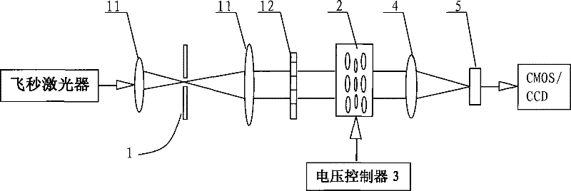 Ultra-short-pulse laser frequency-doubled continuous attenuator