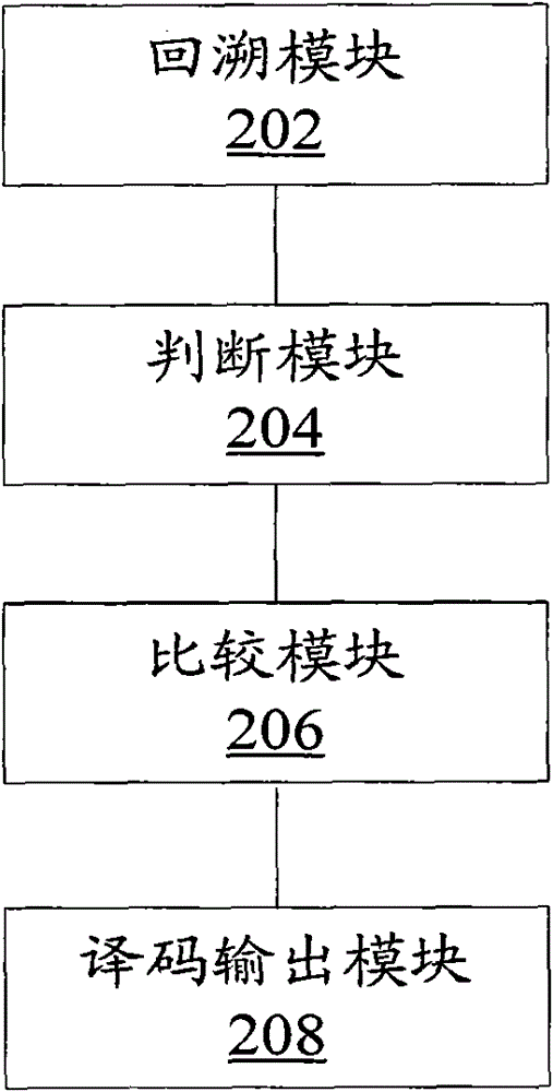 Method and device for decoding tail-biting convolutional codes