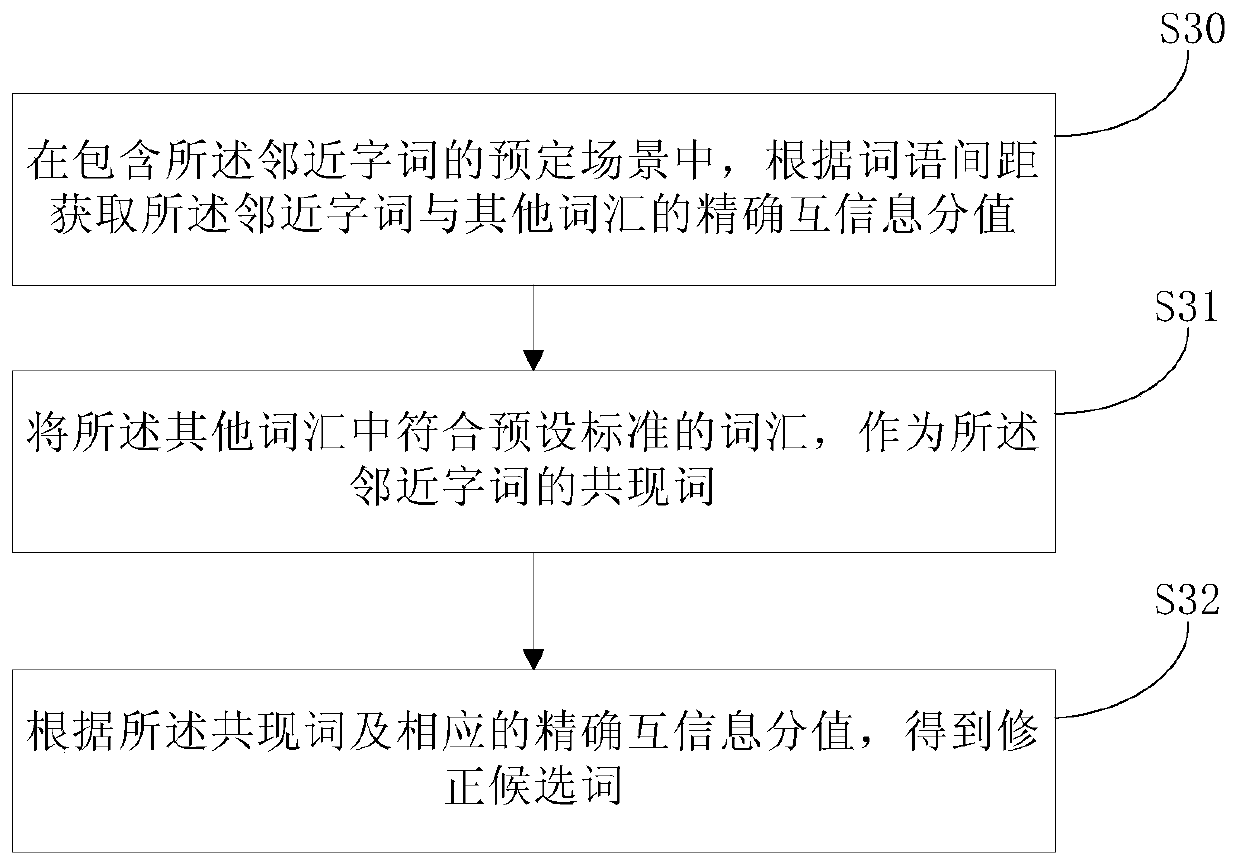 Language disease correction recommendation method and system