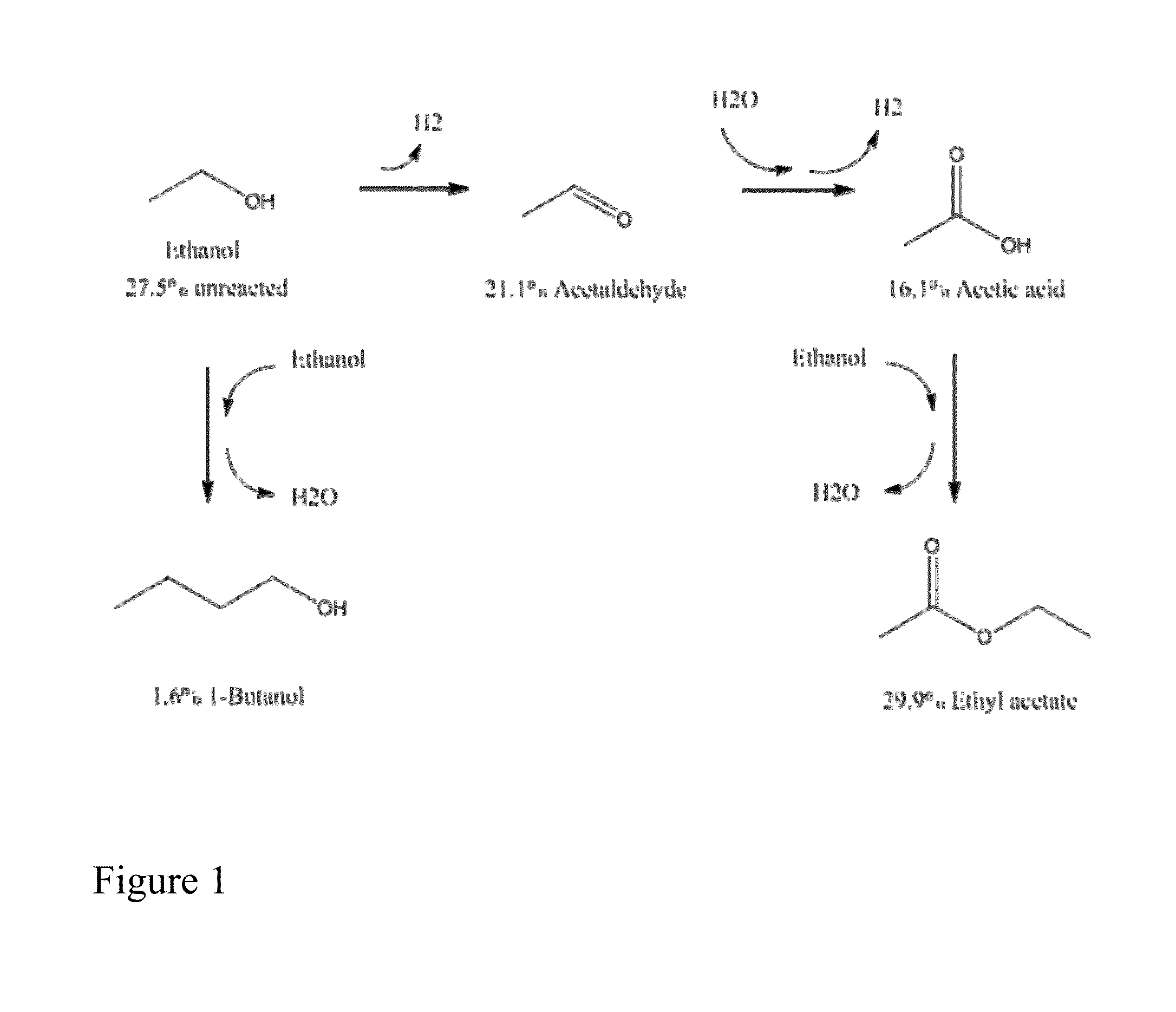 Dehydrogenation of alkanols to increase yield of aromatics