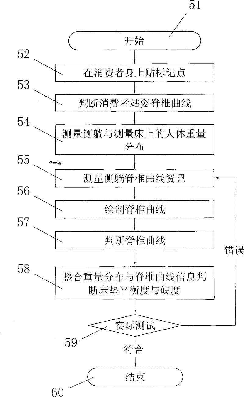 Intelligent mattress customized system