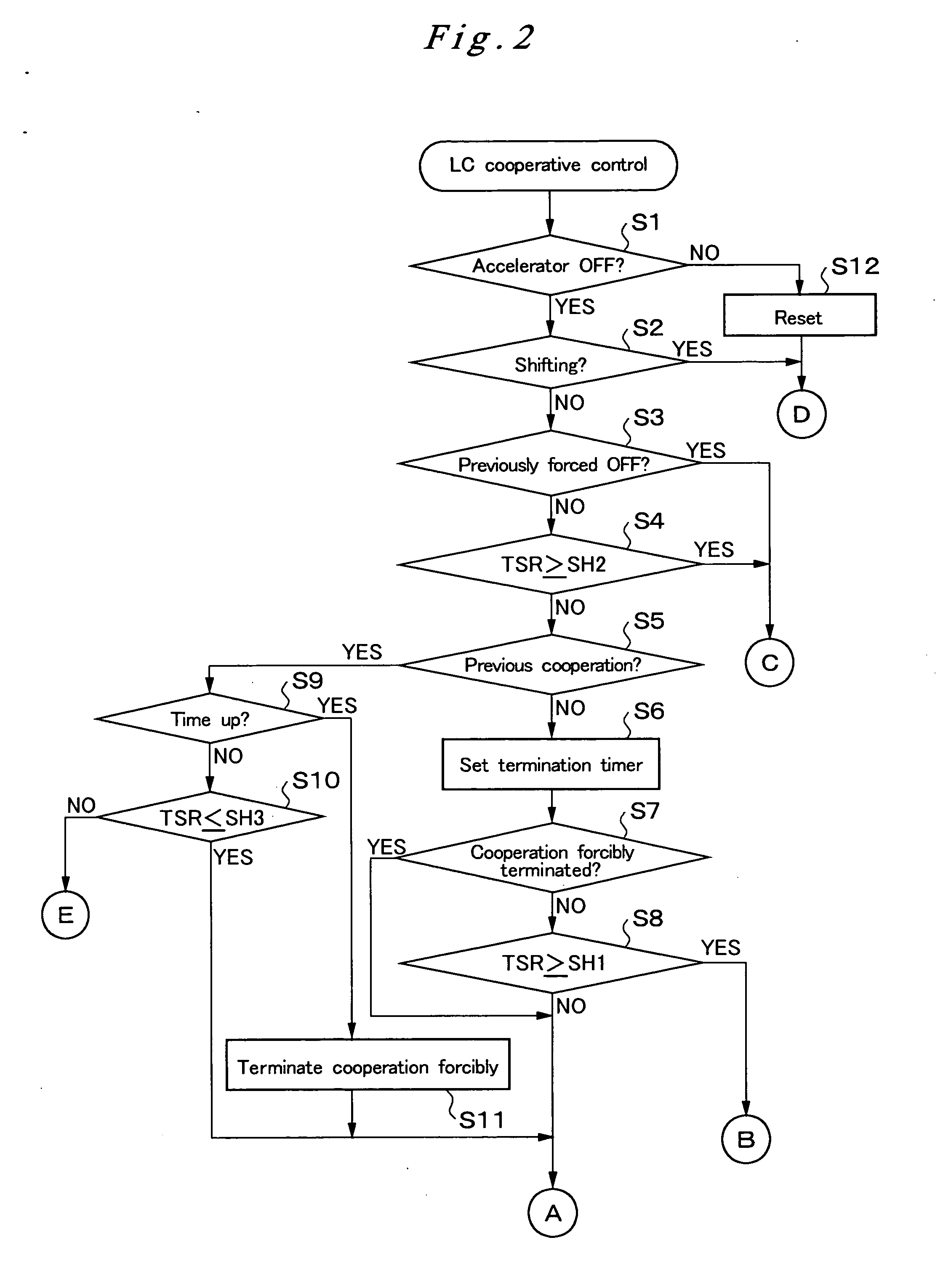 Control system for hybrid vehicle