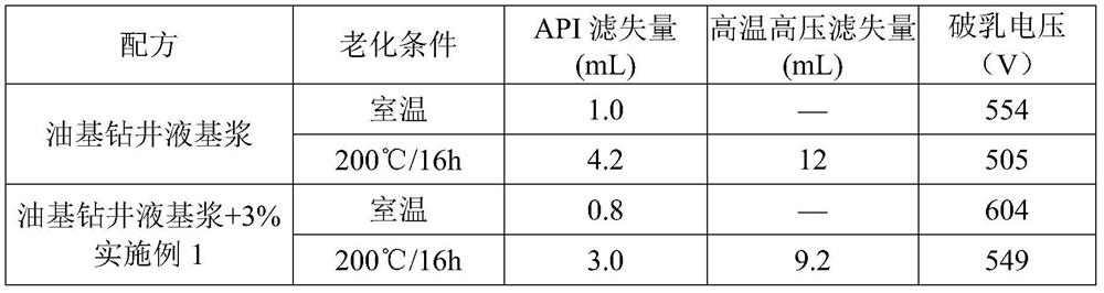 Plugging agent, preparation method and application thereof, and drilling fluid