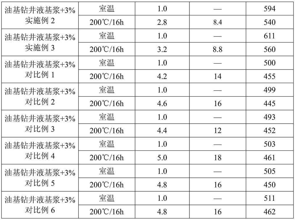 Plugging agent, preparation method and application thereof, and drilling fluid