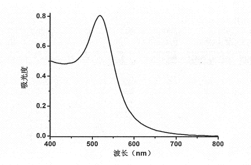 Nano/ALISA method and kit used for rapid detection of Salmonella