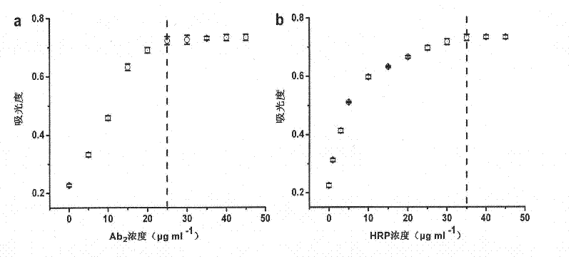 Nano/ALISA method and kit used for rapid detection of Salmonella