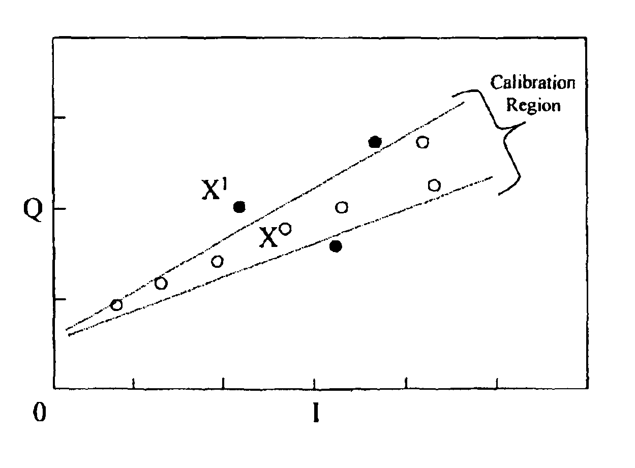 Ion implant monitoring through measurement of modulated optical response